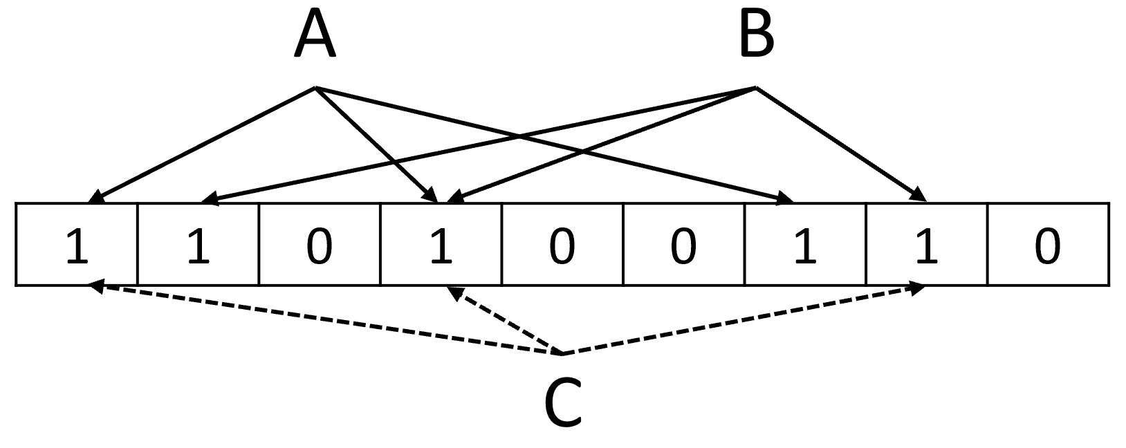 Фильтр Блума