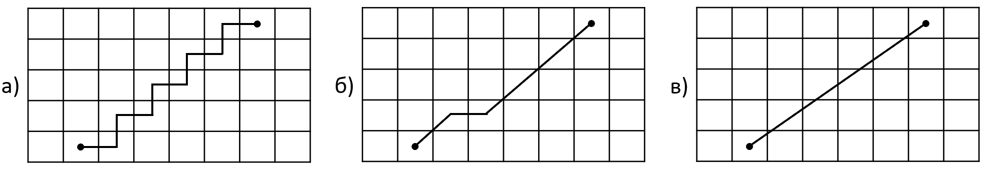 Примеры кратчайших путей, соответствующих различным метрикам
