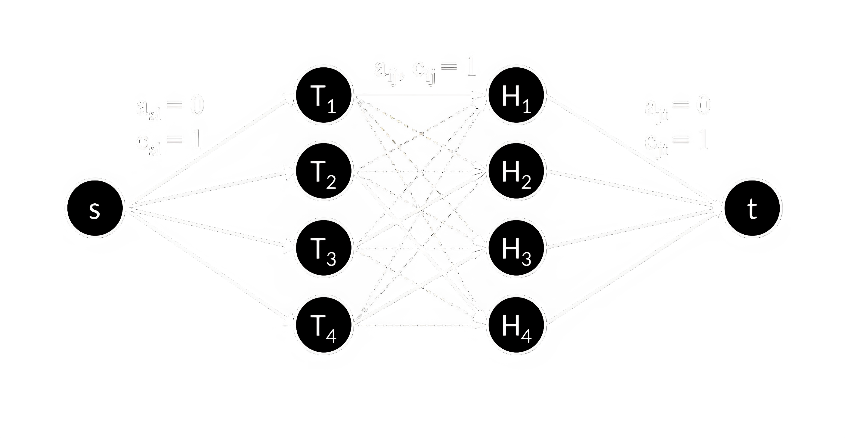 Граф задачи о назначениях