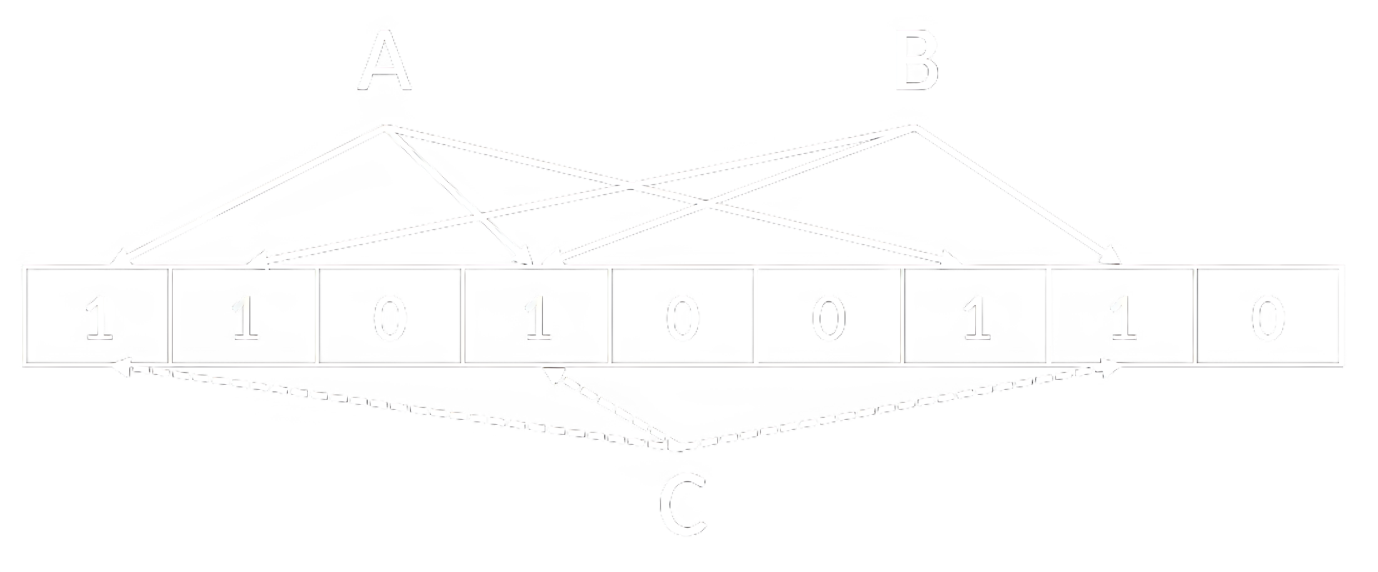Фильтр Блума