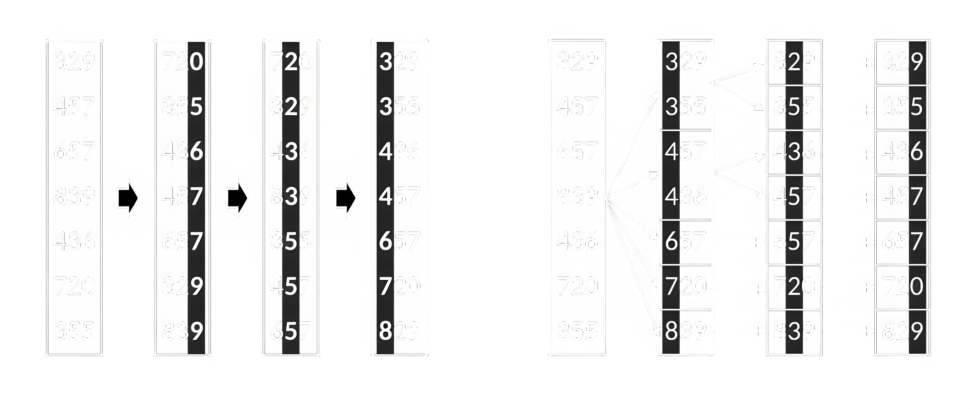 Поразрядная сортировка: LSD (слева) и MSD (справа)