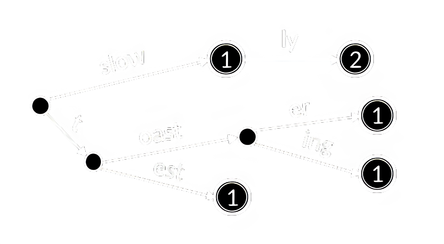 Сжатое префиксное дерево