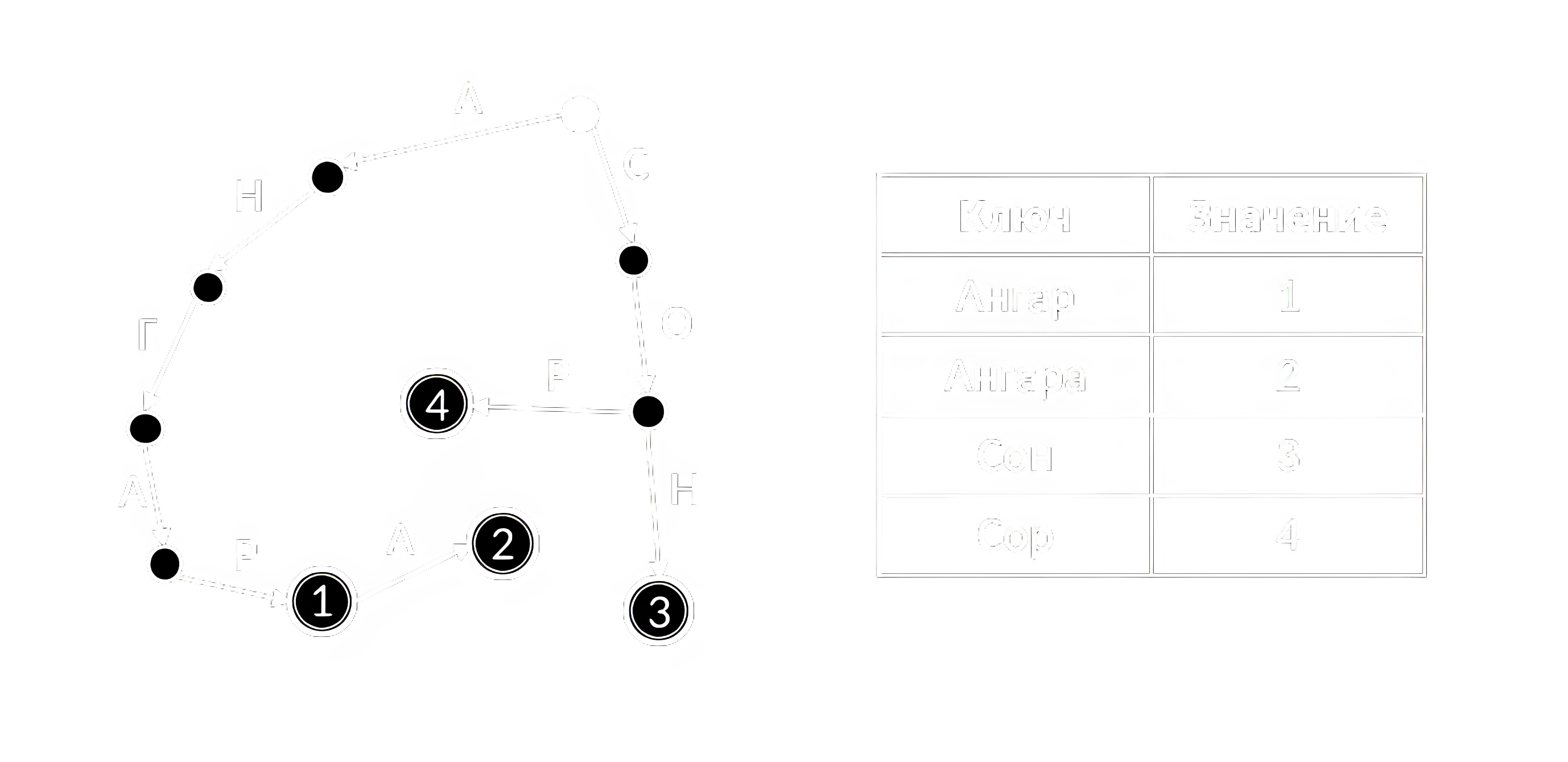 Префиксное дерево